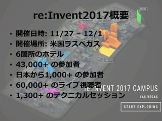 re:Invent2017Ҫ
?? _?r: 11/27 C 12/1
?? _߈: ?饹٥
?? 6wΥۥƥ
?? 43,000+ βμ
?? ?1,000+ βμ
?? 60,000+ Υ饤ҕ
?? 1,300+ Υƥ˥륻å
 