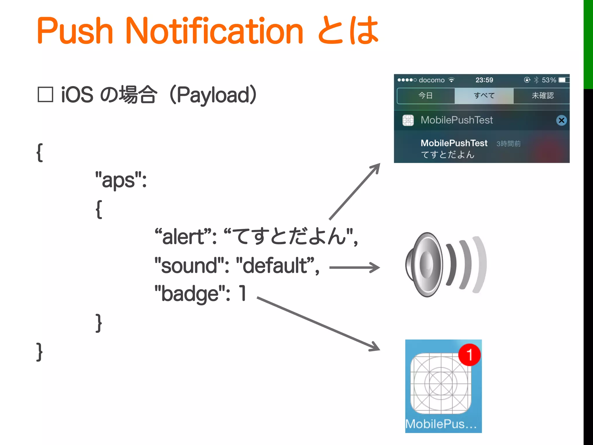 Push Notiﬁcation とは
□ iOS の場合（Payload）
{
"aps":
{
alert : てすとだよん",
"sound": "default ,
"badge": 1
}
}
 