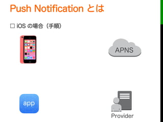 Push Notiﬁcation とは
□ iOS の場合（手順）
APNS
Provider
app
 
