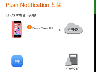 Push Notiﬁcation とは
□ iOS の場合（手順）
APNS
Provider
app
Device Token 要求1
 