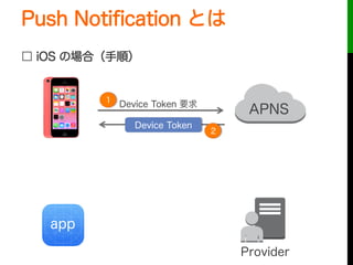 Push Notiﬁcation とは
□ iOS の場合（手順）
Device Token
Provider
app
Device Token 要求1
2
APNS
 