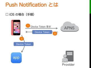 Push Notiﬁcation とは
□ iOS の場合（手順）
Device Token
Device Token
Provider
app
Device Token 要求1
2
3
APNS
 