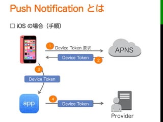 Push Notiﬁcation とは
□ iOS の場合（手順）
Device Token
Device Token
Device Token
Provider
app
Device Token 要求1
2
3
4
APNS
 