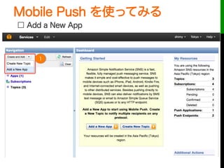 Mobile Push を使ってみる
 
1
□ Add a New App
 