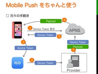 □ 元々の手続き
Device Token
Device Token
Device Token
Provider
app
Device Token 要求1
2
3
4
6
Payload
Device Token
Payload
APNS
Mobile Push をちゃんと使う
5
 