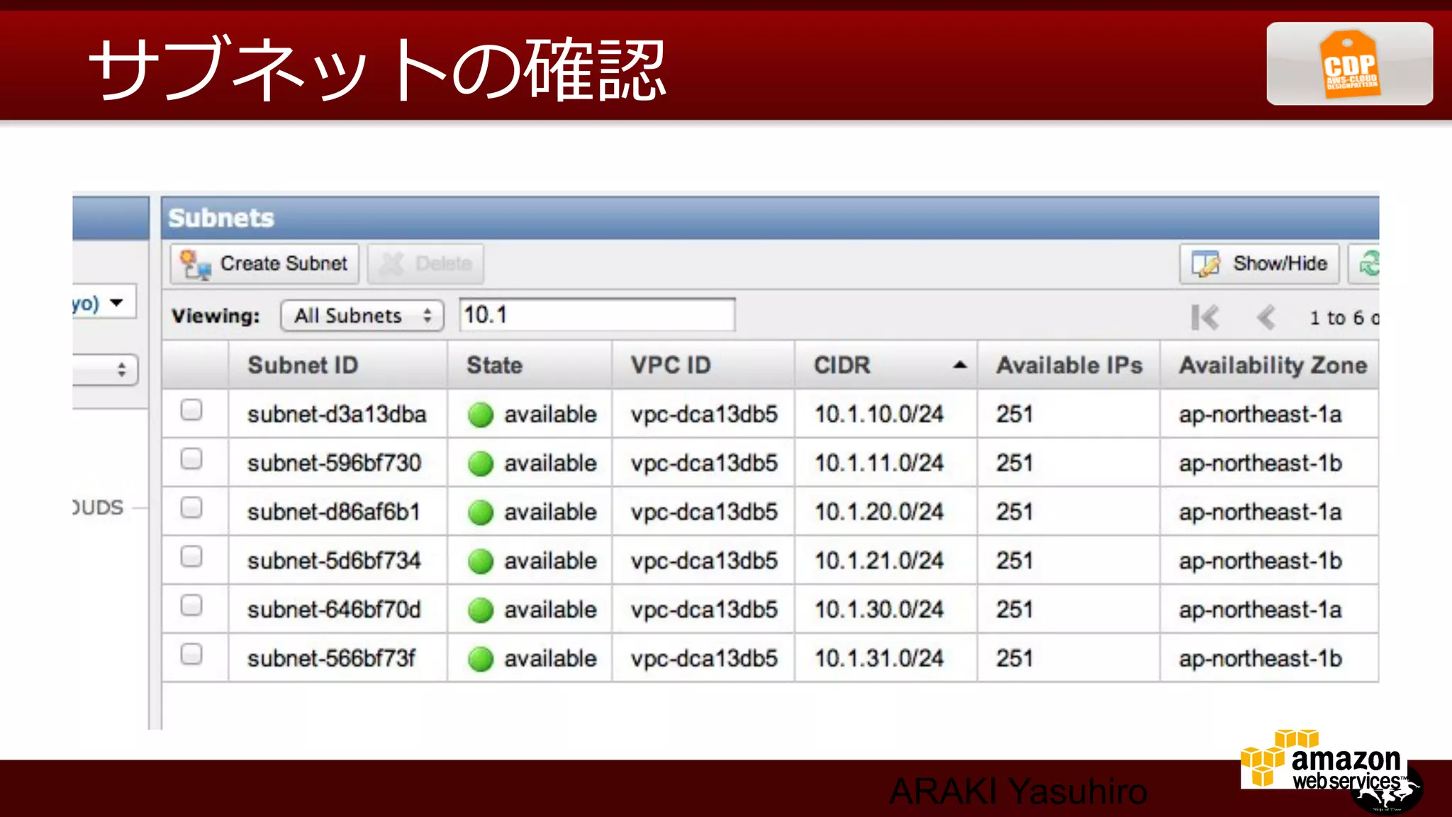 サブネットの確認




           ARAKI Yasuhiro
 