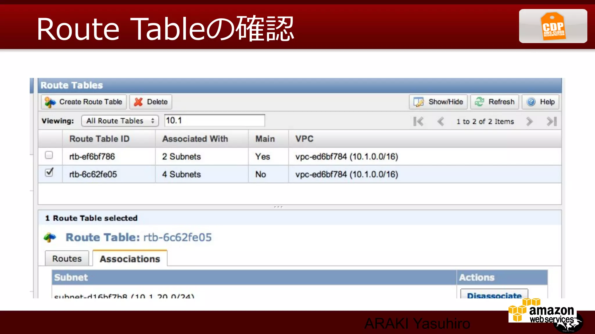 Route  Tableの確認




                  ARAKI Yasuhiro
 