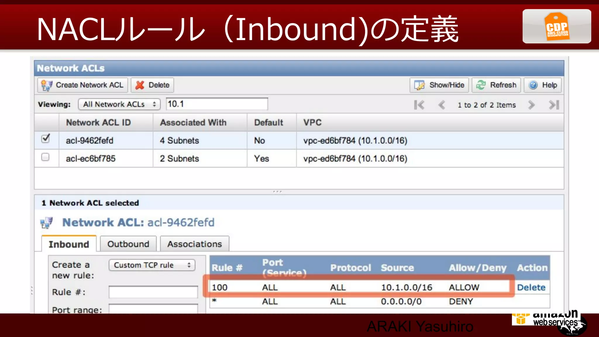 NACLルール（Inbound)の定義




              ARAKI Yasuhiro
 
