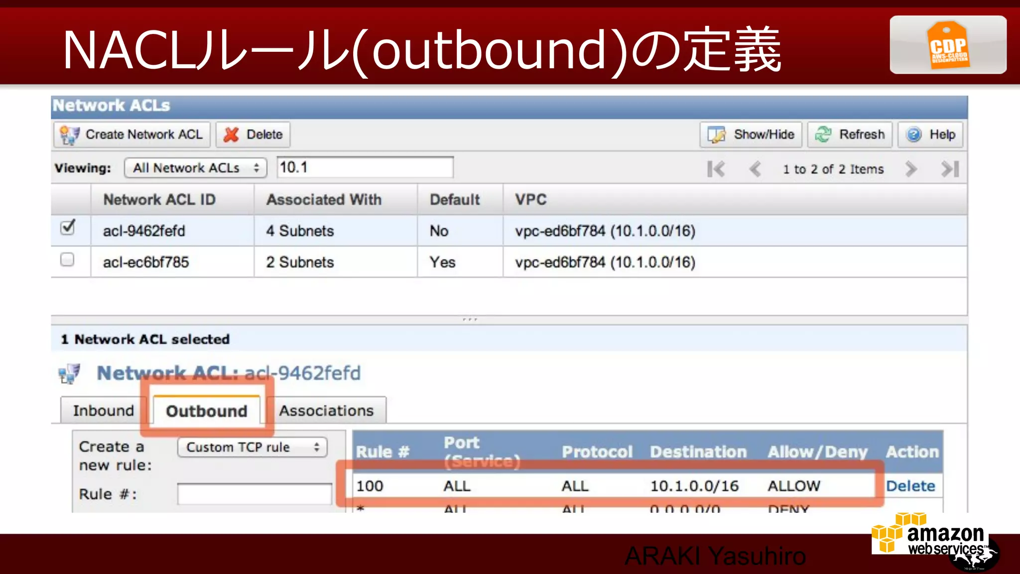 NACLルール(outbound)の定義




               ARAKI Yasuhiro
 