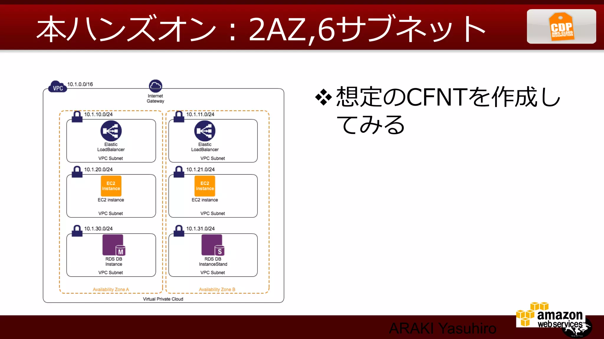 本ハンズオン：2AZ,6サブネット

          v 想定のCFNTを作成し
             てみる




              ARAKI Yasuhiro
 