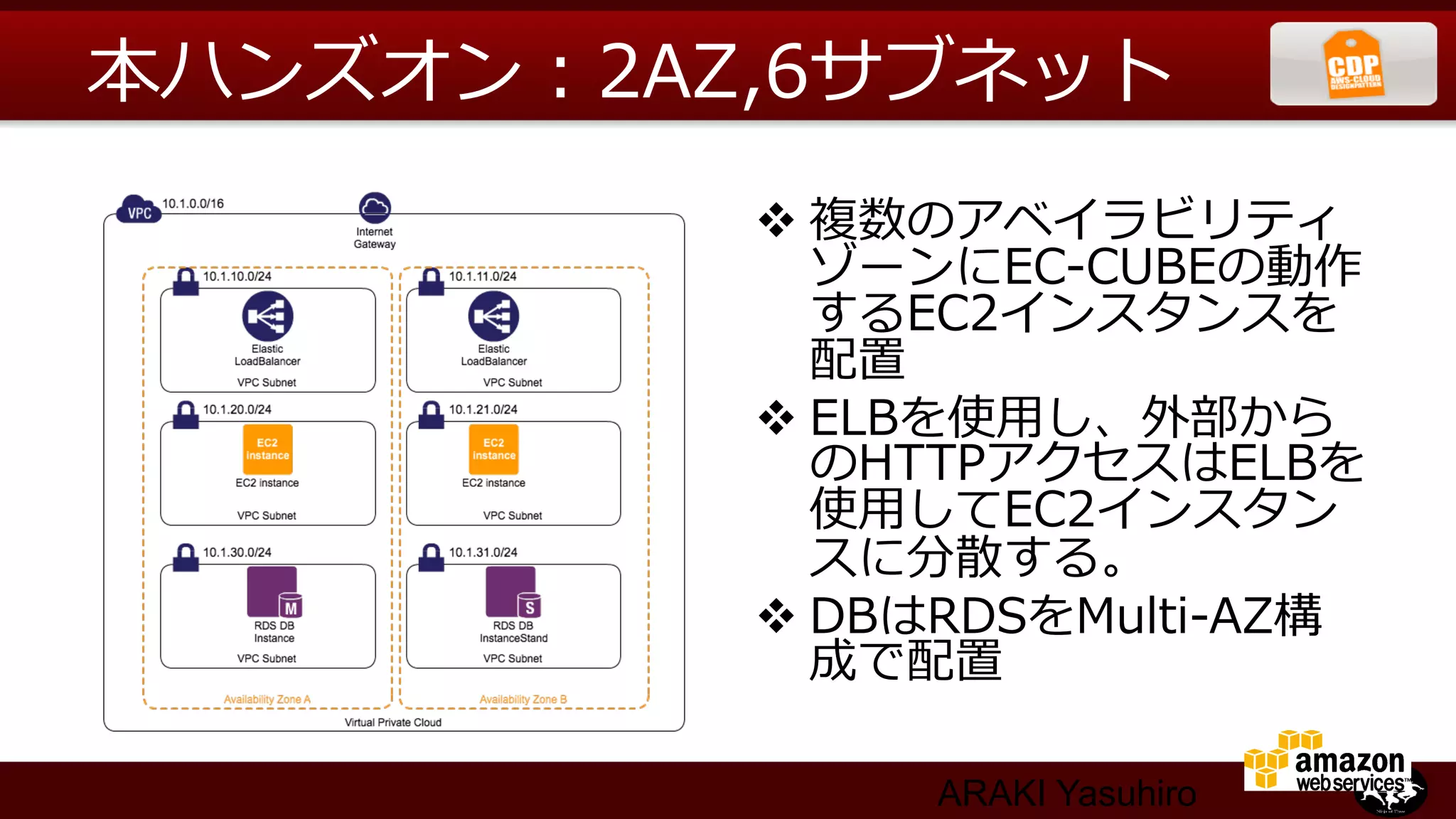 本ハンズオン：2AZ,6サブネット
          v 複数のアベイラビリティ
             ゾーンにEC-‐‑‒CUBEの動作
             するEC2インスタンスを
             配置
          v ELBを使⽤用し、外部から
             のHTTPアクセスはELBを
             使⽤用してEC2インスタン
             スに分散する。
          v DBはRDSをMulti-‐‑‒AZ構
             成で配置

                ARAKI Yasuhiro
 
