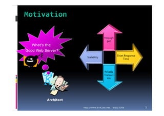 JAWS(Web Server Framework Using Patterns)