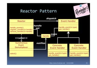 JAWS(Web Server Framework Using Patterns)