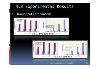 JAWS(Web Server Framework Using Patterns)