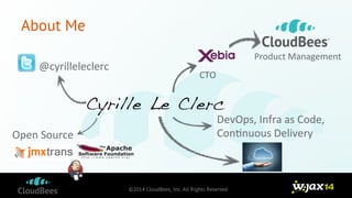 ©2014 CloudBees, Inc. All Rights Reserved 
About Me 
@cyrilleleclerc 
Cyrille Le Clerc 
Open 
Source 
CTO 
Product 
Management 
DevOps, 
Infra 
as 
Code, 
Con9nuous 
Delivery 
 