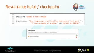 Restartable build / checkpoint 
©2014 CloudBees, Inc. All Rights Reserved 
 