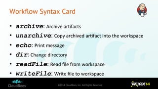 Workflow Syntax Card 
• archive: 
Archive 
ar9facts 
©2014 CloudBees, Inc. All Rights Reserved 
• unarchive: 
Copy 
archived 
ar9fact 
into 
the 
workspace 
• echo: 
Print 
message 
• dir: 
Change 
directory 
• readFile: 
Read 
file 
from 
workspace 
• writeFile: 
Write 
file 
to 
workspace 
 