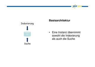 Basisarchitektur
Indexierung


              • Eine Instanz übernimmt
    Solr
                sowohl die Indexierung
                als auch die Suche
  Suche
 