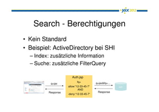 Search - Berechtigungen
• Kein Standard
• Beispiel: ActiveDirectory bei SHI
  – Index: zusätzliche Information
  – Suche: zusätzliche FilterQuery

                       Auth.jsp
                           fq=           q=jax&fq=…
          q=jax
                    allow:“12-33-45-7“                Solr
                            AND
         Response                         Response
                    -deny:“12-33-45-7“
 