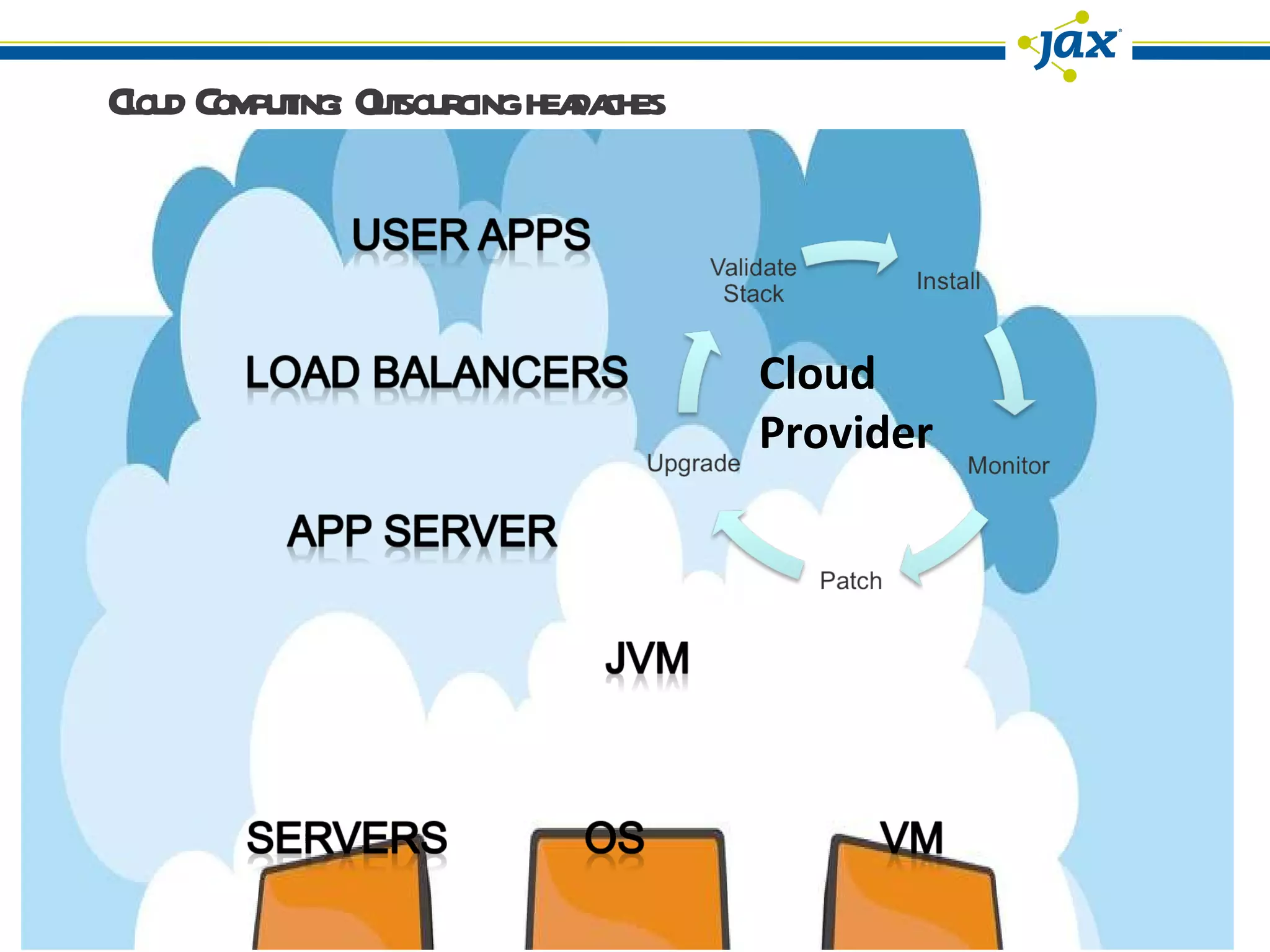 Cloud Computing: Outsourcing headaches Cloud Provider 