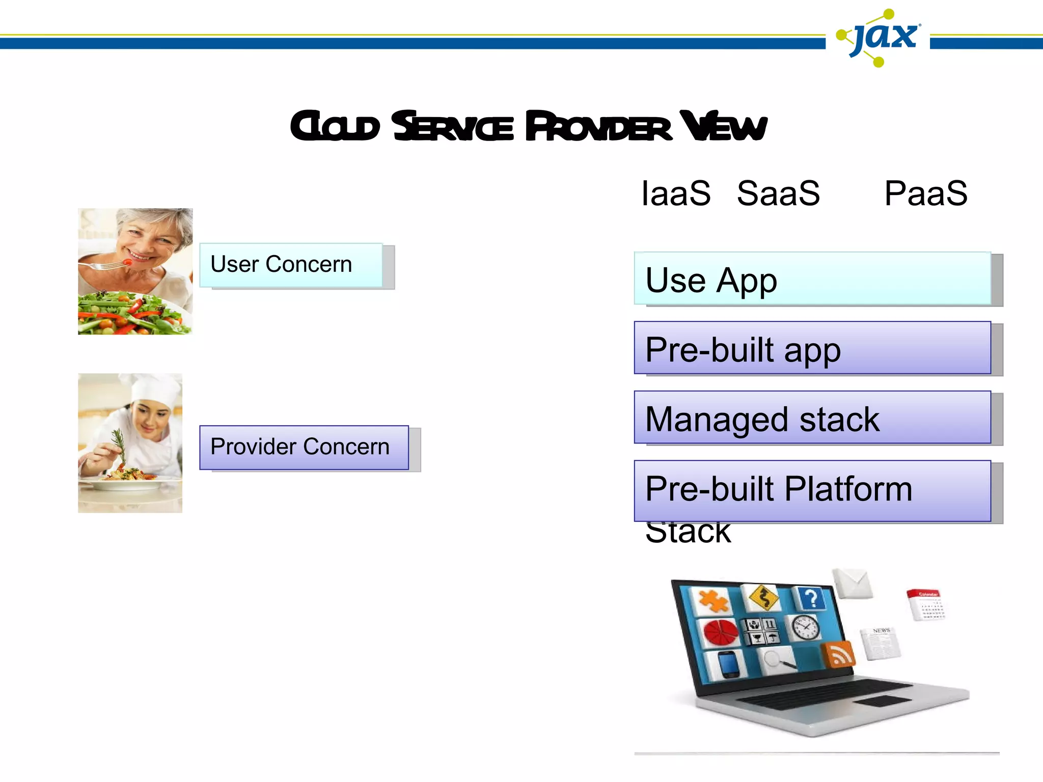 Cloud Service Provider View IaaS  Build Your Own Stack Manage stack Build app Manage app User Concern Provider Concern PaaS  Pre-built Platform Managed stack SaaS  Pre-built app Use App 