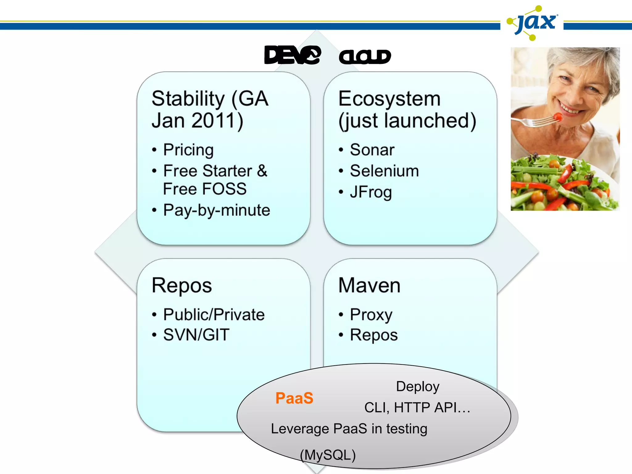 [email_address] Deploy Leverage PaaS in testing  CLI, HTTP API… PaaS (MySQL) 