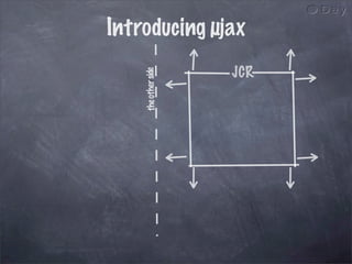 µjax in 30 minutes