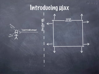 µjax in 30 minutes