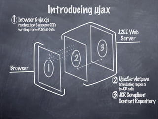 µjax in 30 minutes