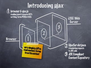 µjax in 30 minutes