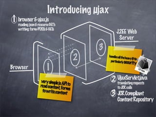 µjax in 30 minutes