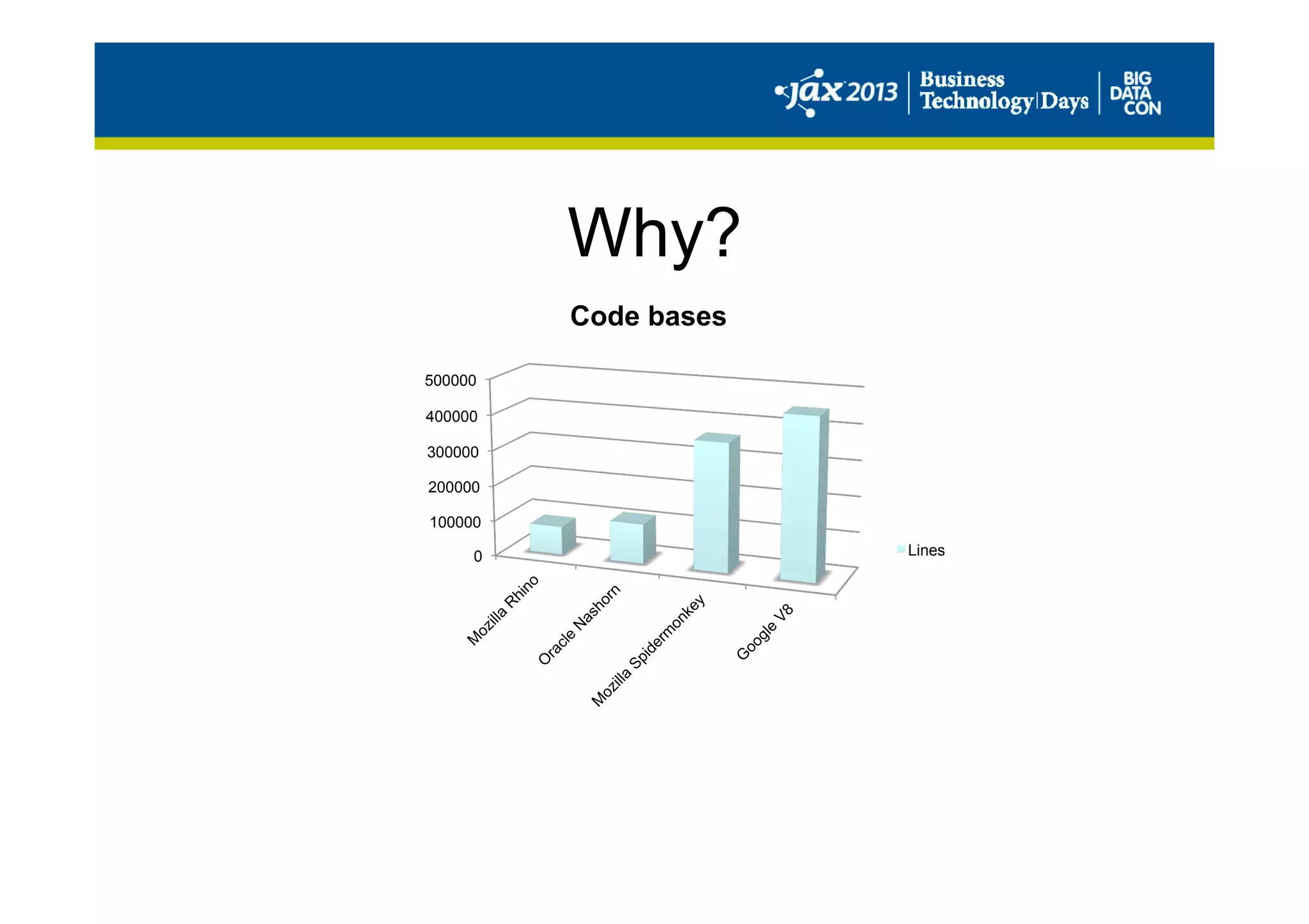 Why?
0
100000
200000
300000
400000
500000
Code bases
Lines
 