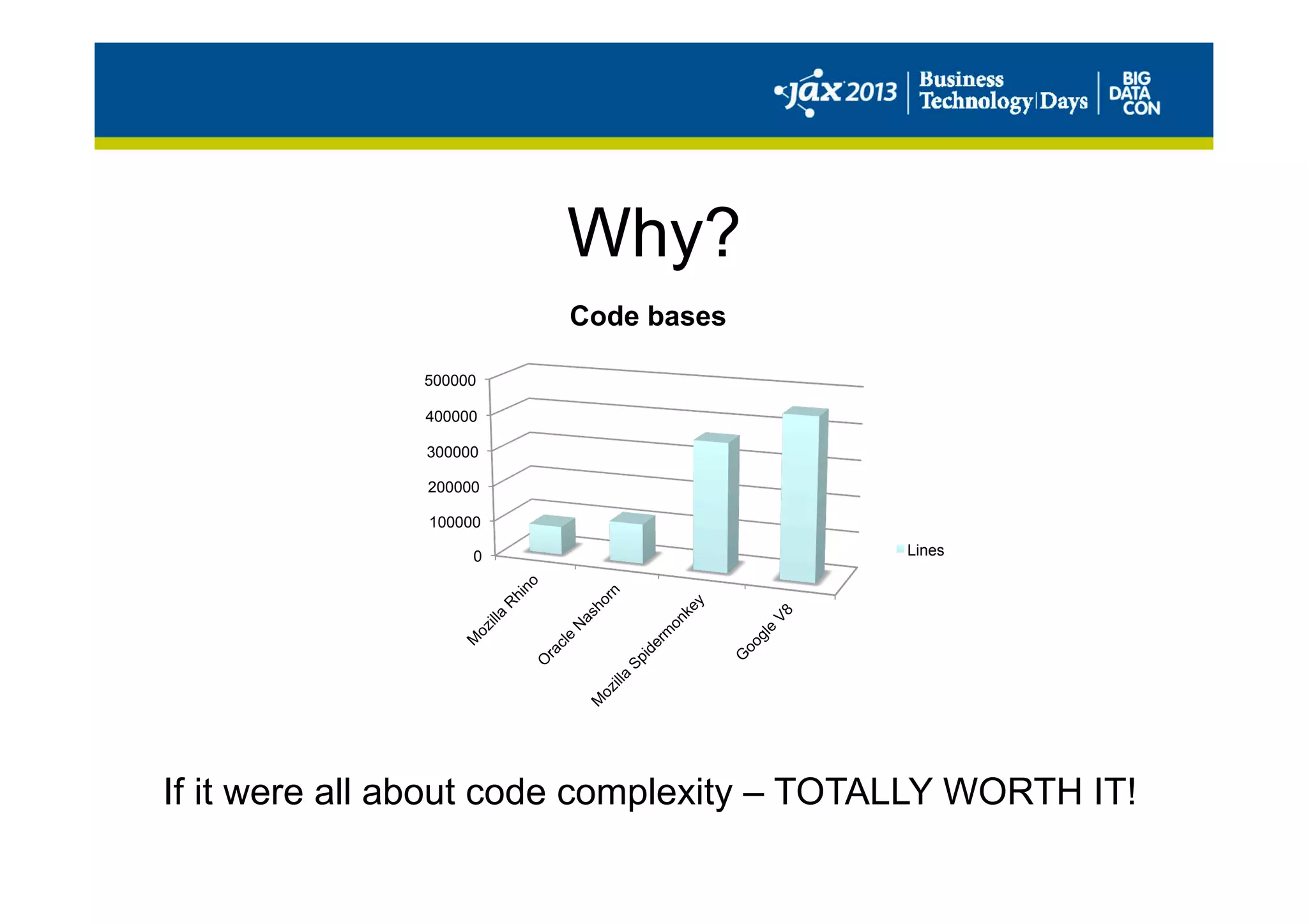 Why?
0
100000
200000
300000
400000
500000
Code bases
Lines
If it were all about code complexity – TOTALLY WORTH IT!
 