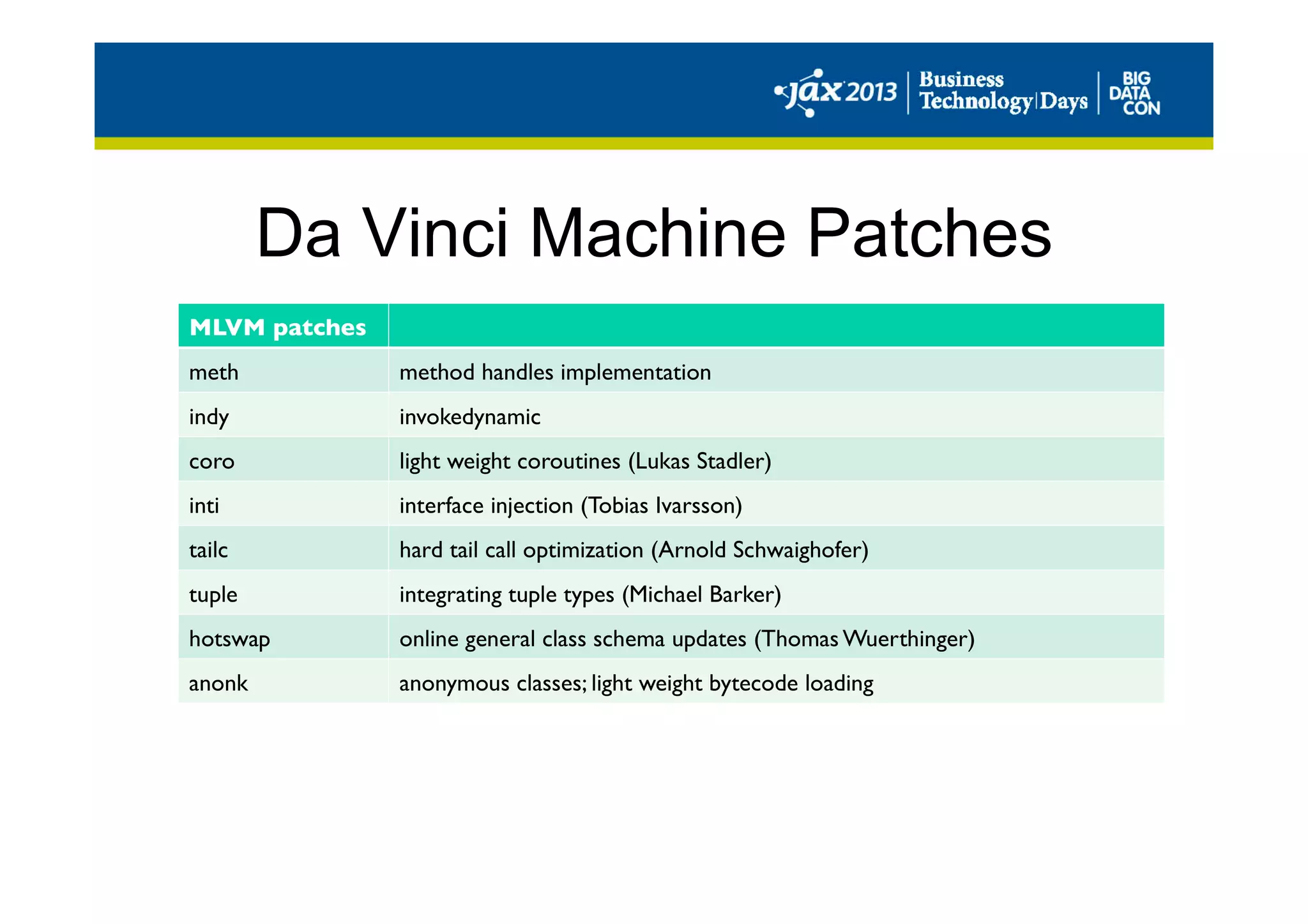 Da Vinci Machine Patches
 