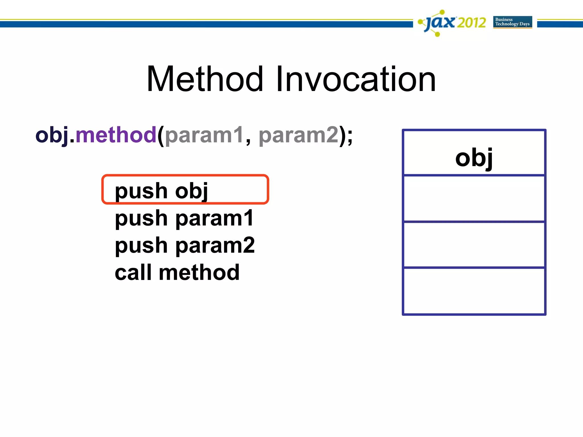 Method Invocation
obj.method(param1, param2);
                              obj
      push obj
      push param1
      push param2
      call method
 