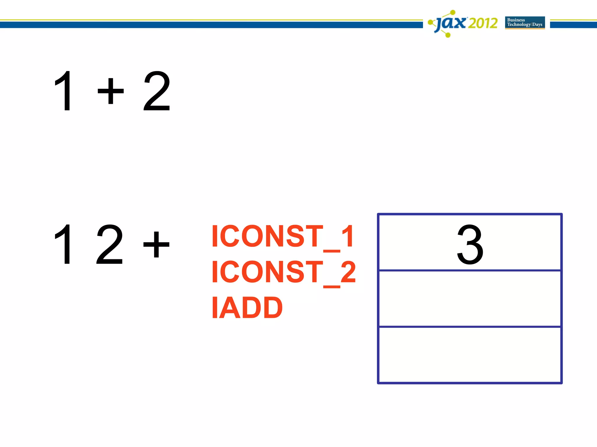 1+2

12+   ICONST_1
      ICONST_2
                 3
      IADD
 