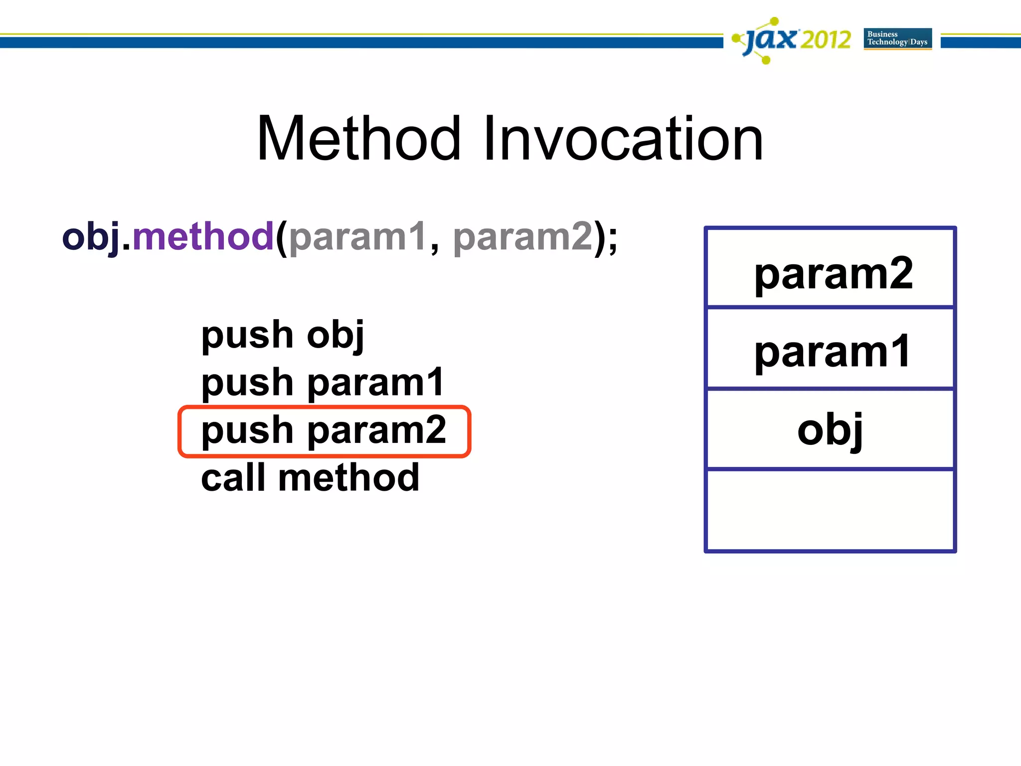Method Invocation
obj.method(param1, param2);
                              param2
      push obj                param1
      push param1
      push param2              obj
      call method
 