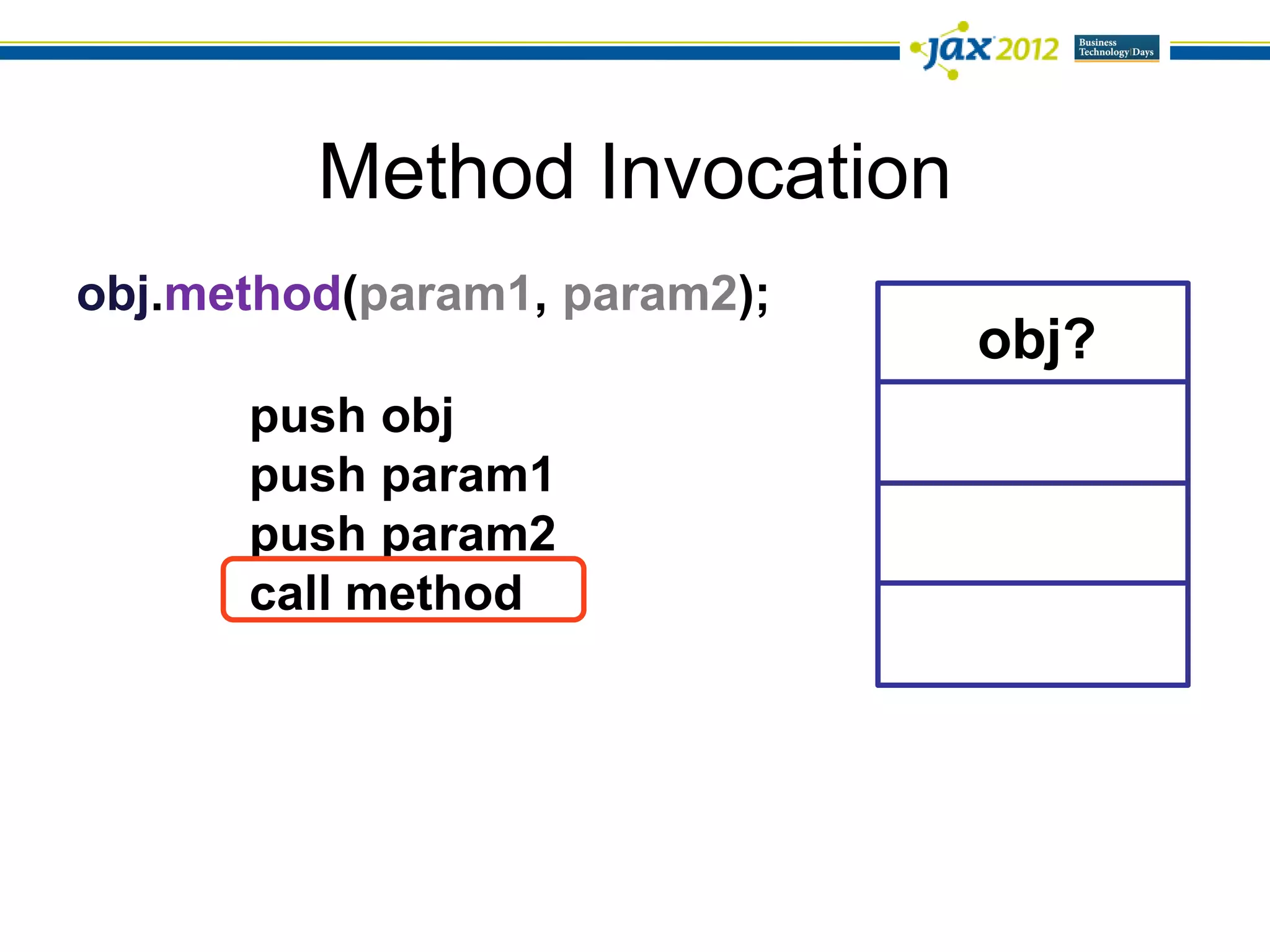 Method Invocation
obj.method(param1, param2);
                              obj?
      push obj
      push param1
      push param2
      call method
 