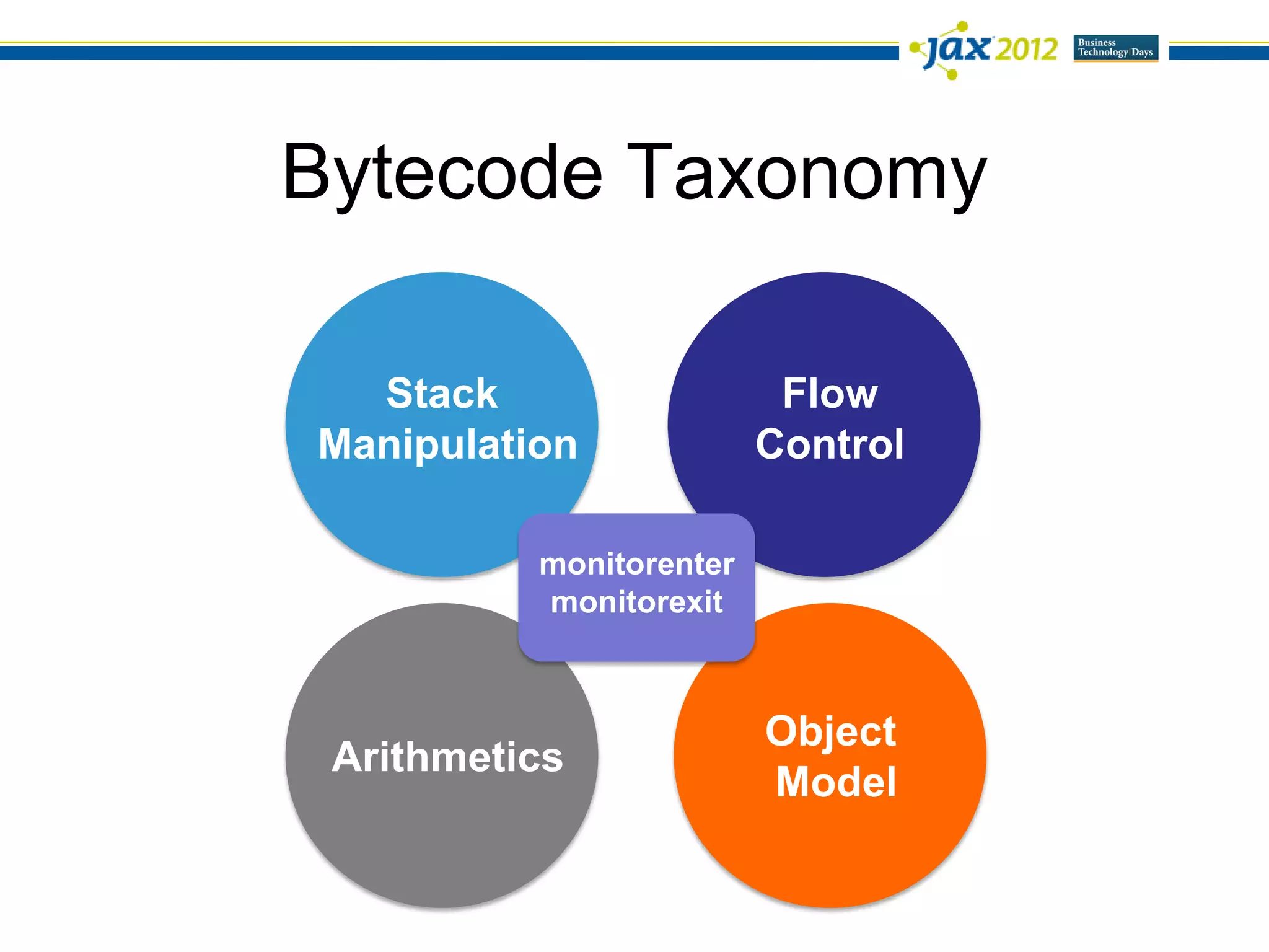Bytecode Taxonomy

  Stack                   Flow
Manipulation             Control

          monitorenter
          monitorexit



                         Object
 Arithmetics
                         Model
 