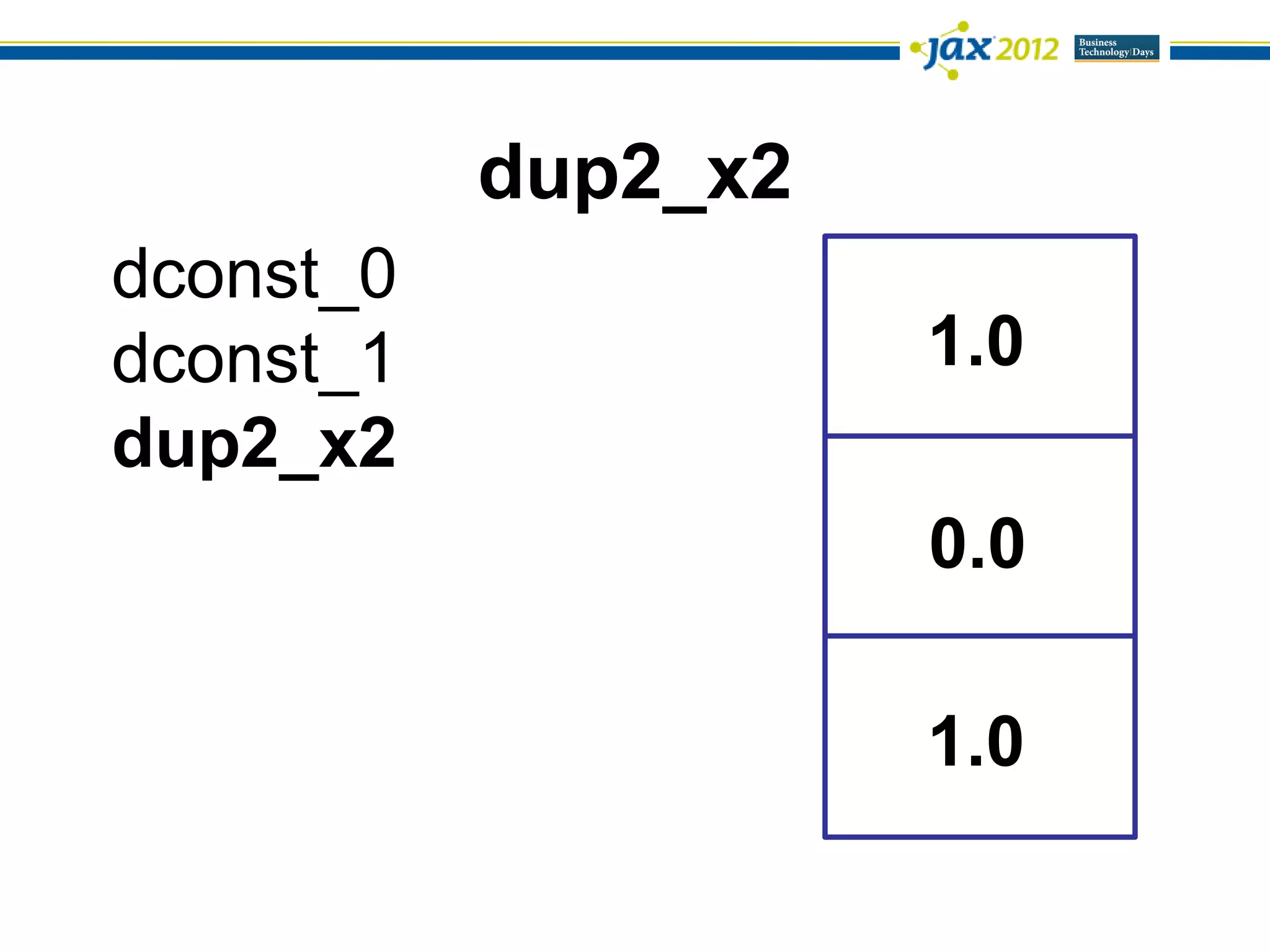 dup2_x2
dconst_0
dconst_1             1.0
dup2_x2
                     0.0

                     1.0
 