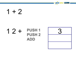 1+2

12+   PUSH 1
      PUSH 2
               3
      ADD
 