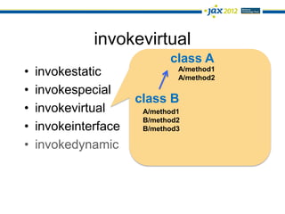 invokevirtual
                             class A
•   invokestatic               A/method1
                               A/method2
•   invokespecial
                      class B
•   invokevirtual      A/method1
                       B/method2
•   invokeinterface    B/method3

•   invokedynamic
 