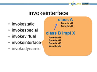 invokeinterface
                             class A
•   invokestatic               A/method1
                               A/method2
•   invokespecial
                      class B impl X
•   invokevirtual      A/method1
                       B/method2
•   invokeinterface    B/method3
                       X/methodX
•   invokedynamic
 