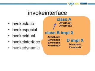 invokeinterface
                             class A
•   invokestatic               A/method1
                               A/method2
•   invokespecial
                      class B impl X
•   invokevirtual      A/method1

•   invokeinterface
                       B/method2
                       B/method3
                                    D impl X
                       X/methodX      D/method1
•   invokedynamic                     X/methodX
 
