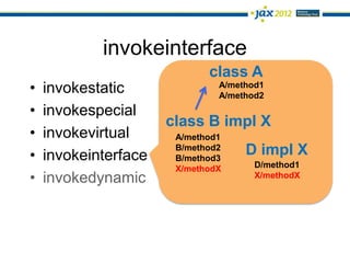 invokeinterface
                             class A
•   invokestatic               A/method1
                               A/method2
•   invokespecial
                      class B impl X
•   invokevirtual      A/method1

•   invokeinterface
                       B/method2
                       B/method3
                                    D impl X
                       X/methodX      D/method1
•   invokedynamic                     X/methodX
 