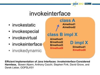 invokeinterface
                                             class A
   •   invokestatic                             A/method1
                                                A/method2
   •   invokespecial
                                   class B impl X
   •   invokevirtual                 A/method1

   •   invokeinterface
                                     B/method2
                                     B/method3
                                                      D impl X
                                     X/methodX          D/method1
   •   invokedynamic                                    X/methodX



Efficient Implementation of Java Interfaces: Invokeinterface Considered
Harmless, Bowen Alpern, Anthony Cocchi, Stephen Fink, David Grove, and
Derek Lieber, OOPSLA’01
 