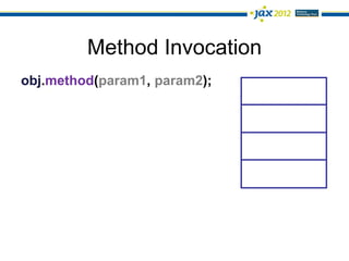 Method Invocation
obj.method(param1, param2);
 