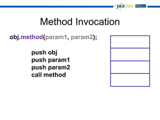 Method Invocation
obj.method(param1, param2);

      push obj
      push param1
      push param2
      call method
 