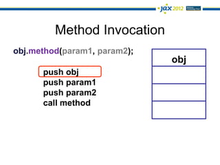 Method Invocation
obj.method(param1, param2);
                              obj
      push obj
      push param1
      push param2
      call method
 