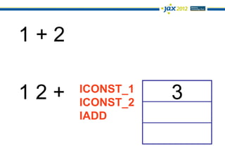 1+2

12+   ICONST_1
      ICONST_2
                 3
      IADD
 